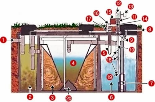 Aerobic treatment tank