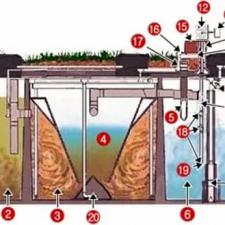 Aerobic treatment tank